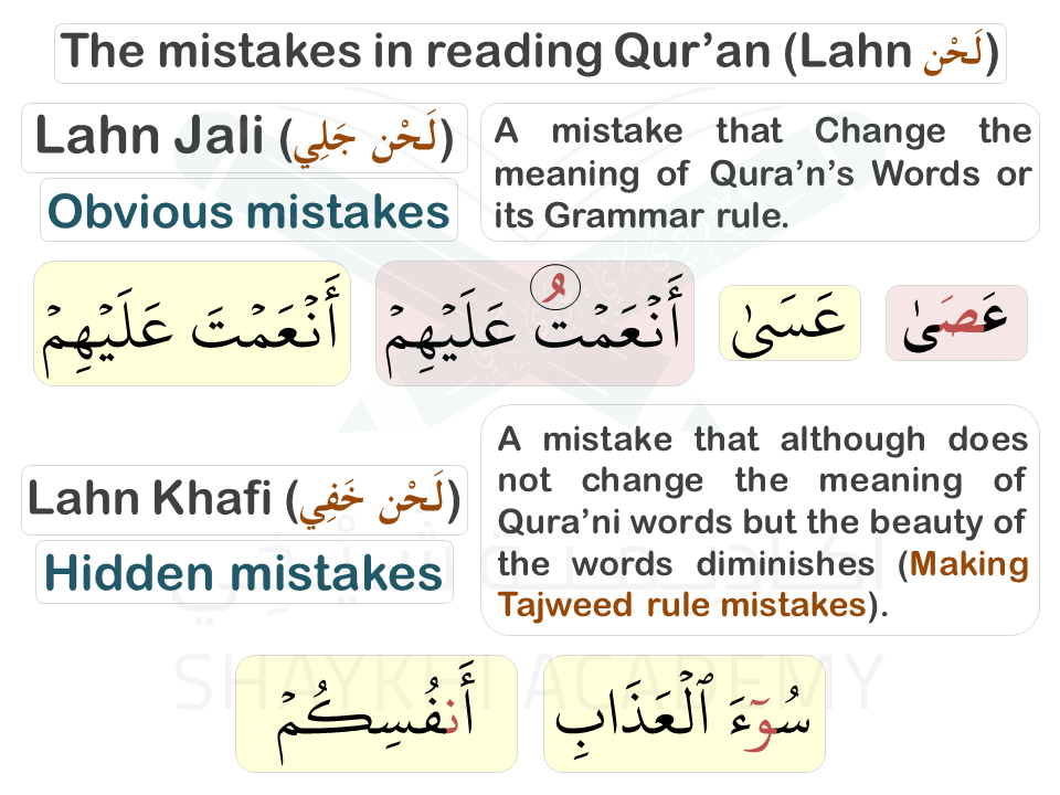 The mistakes that the reciter might commit when reading Quran, its rulings, and how to avoid them - Al-Lahn al Jali - The obvious mistakes - (اللحن الجلي) - Al-Lahn al Khafi - The hidden mistakes - (اللحن الخفي) 2 - Learn How to Read Quran in Arabic - Shaykhi Academy