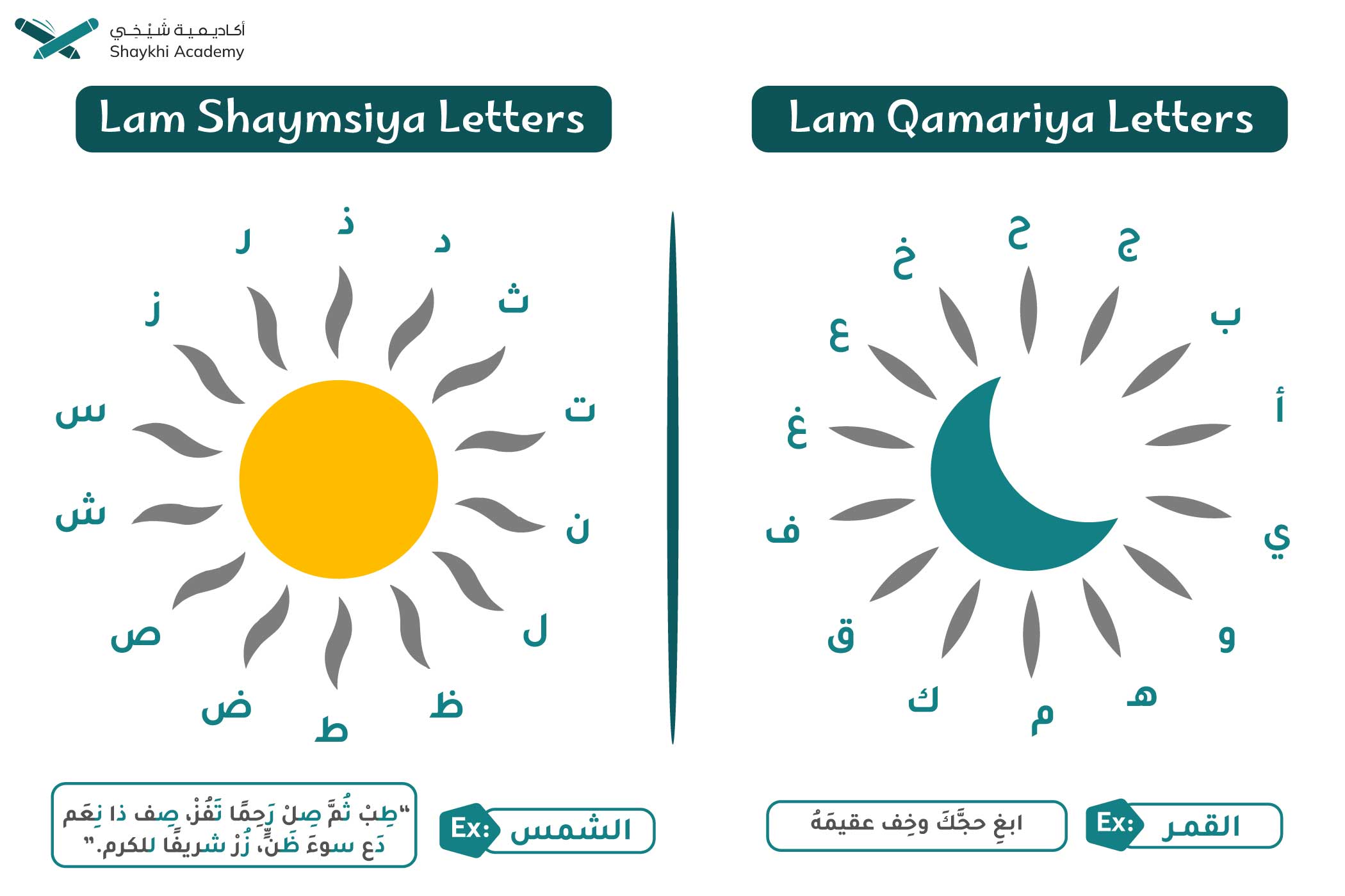 Lam Shamsiya and Lam Qamariya