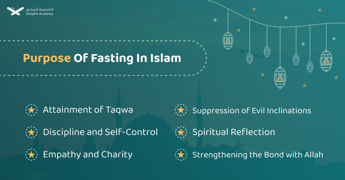 Purpose Of Fasting In Islam